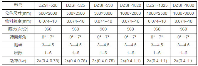 DZSF525ֱӺY(sh)